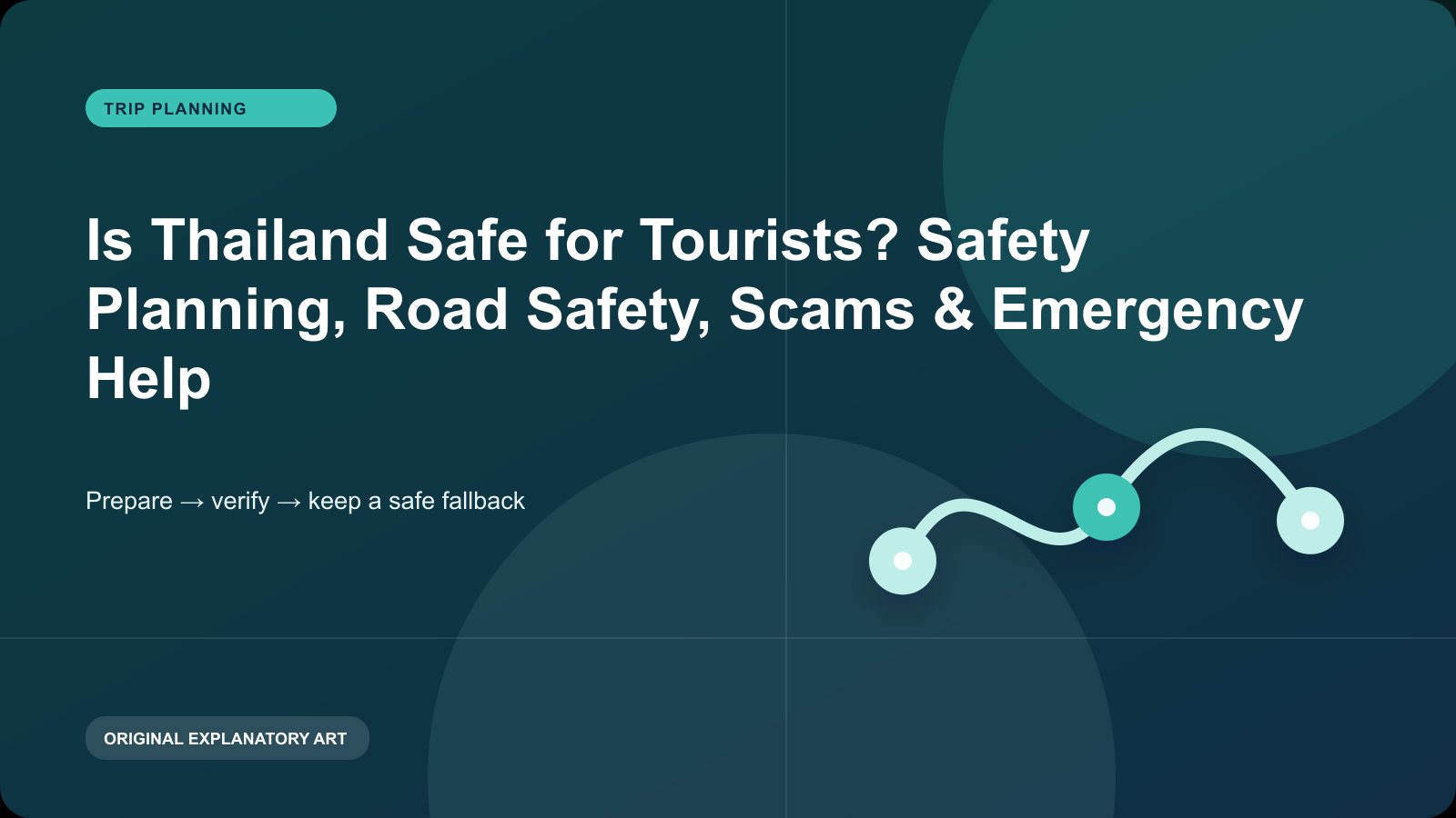 Original explanatory visual for Is Thailand Safe for Tourists? Safety Planning, Road Safety, Scams & Emergency Help. It illustrates a planning sequence and is not a live map, timetable, or condition report.
