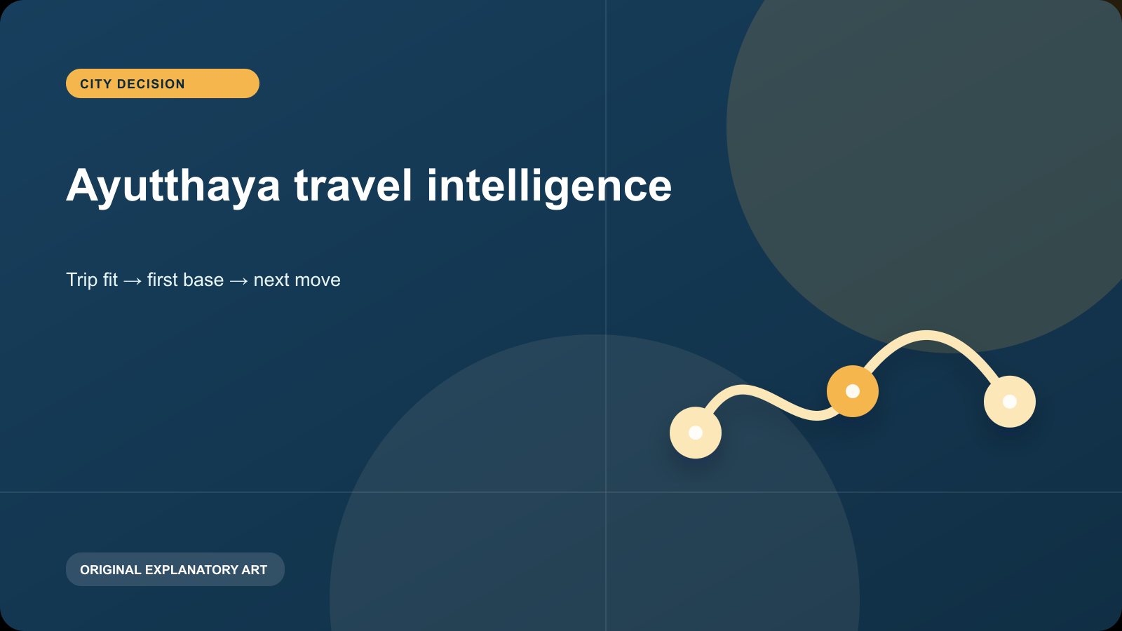 Original explanatory visual for Ayutthaya travel intelligence. It illustrates a planning sequence and is not a live map, timetable, or condition report.